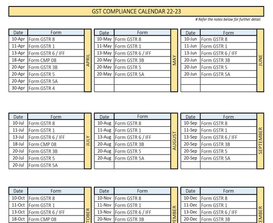India’s Tax Compliance Calendar for Businesses in August 2023 ( August 14, 2023 )